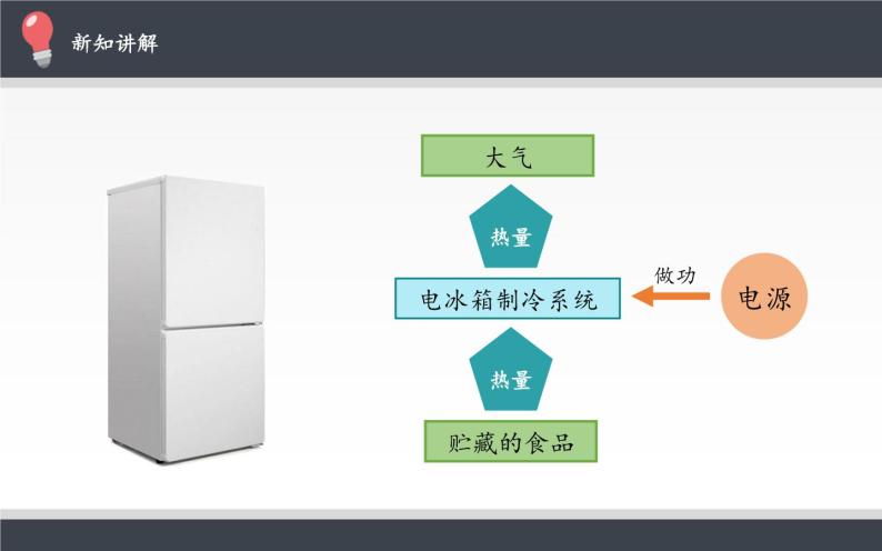 新课标高中物理：热力学第二定律课件PPT05