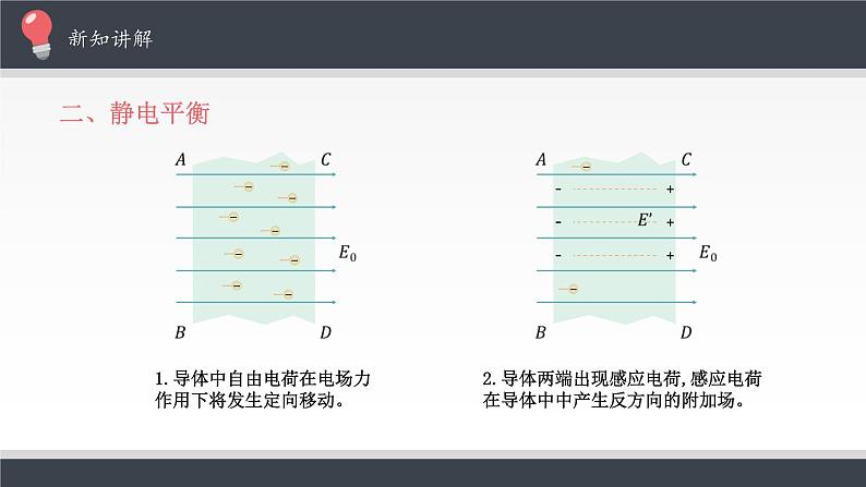 新课标高中物理:静电的防止与利用课件PPT05