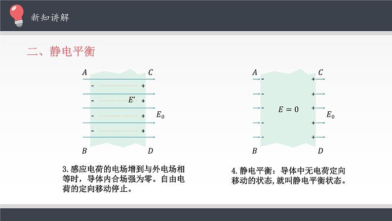 新课标高中物理:静电的防止与利用课件PPT06