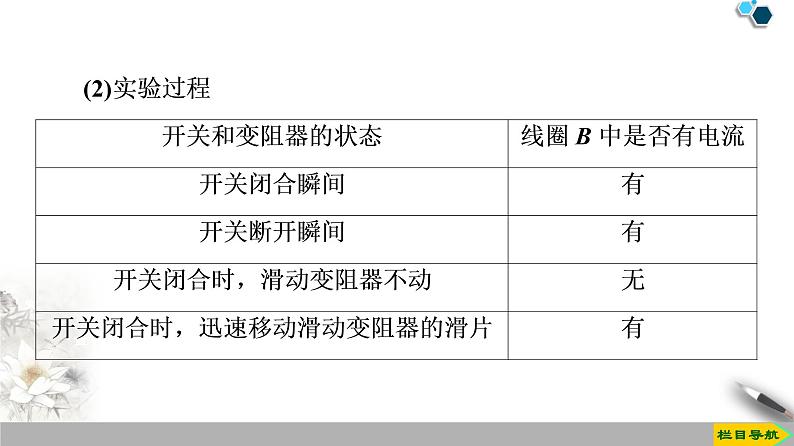 新课标高中物理: 第13章 3.电磁感应现象及应用课件PPT06