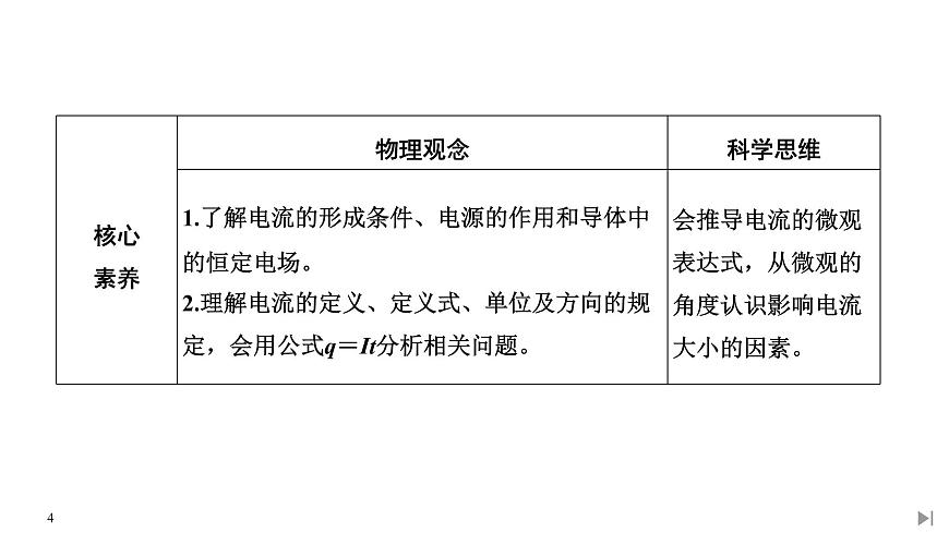 新課標(biāo)高中物理:第1節(jié) 電源和電流課件PPT第4頁(yè)