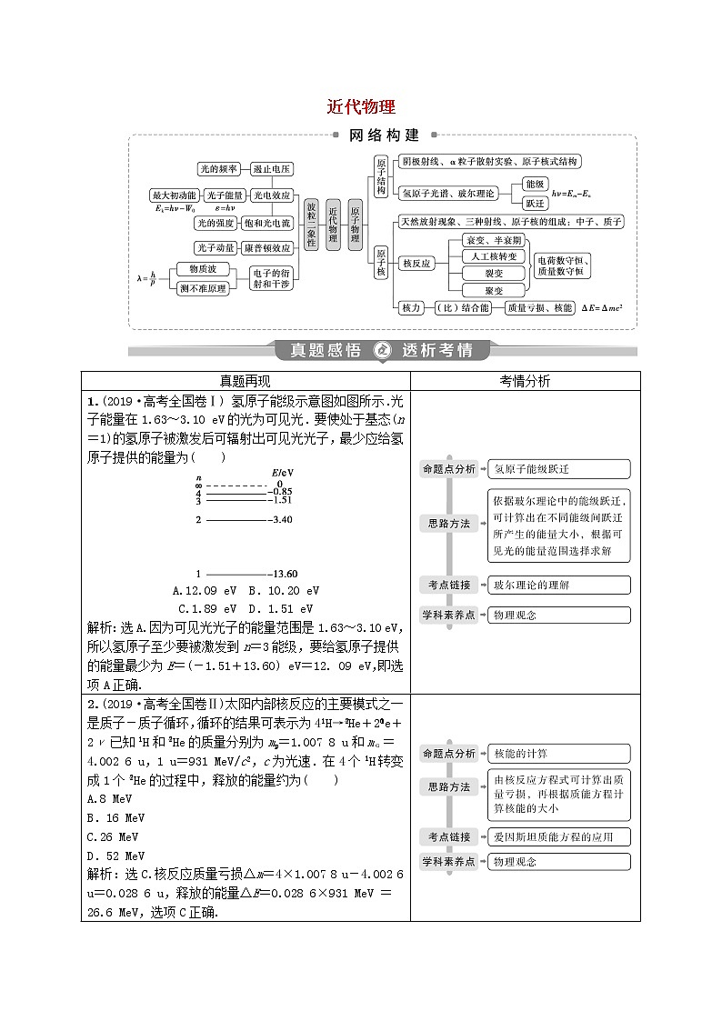 高中物理高考 2020版高考物理大二轮复习专题六近代物理讲义第1页