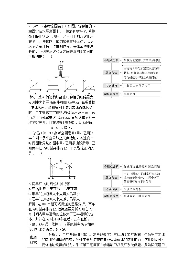 高中物理高考 2020版高考物理大二轮复习专题一第2讲力与物体的直线运动讲义第2页