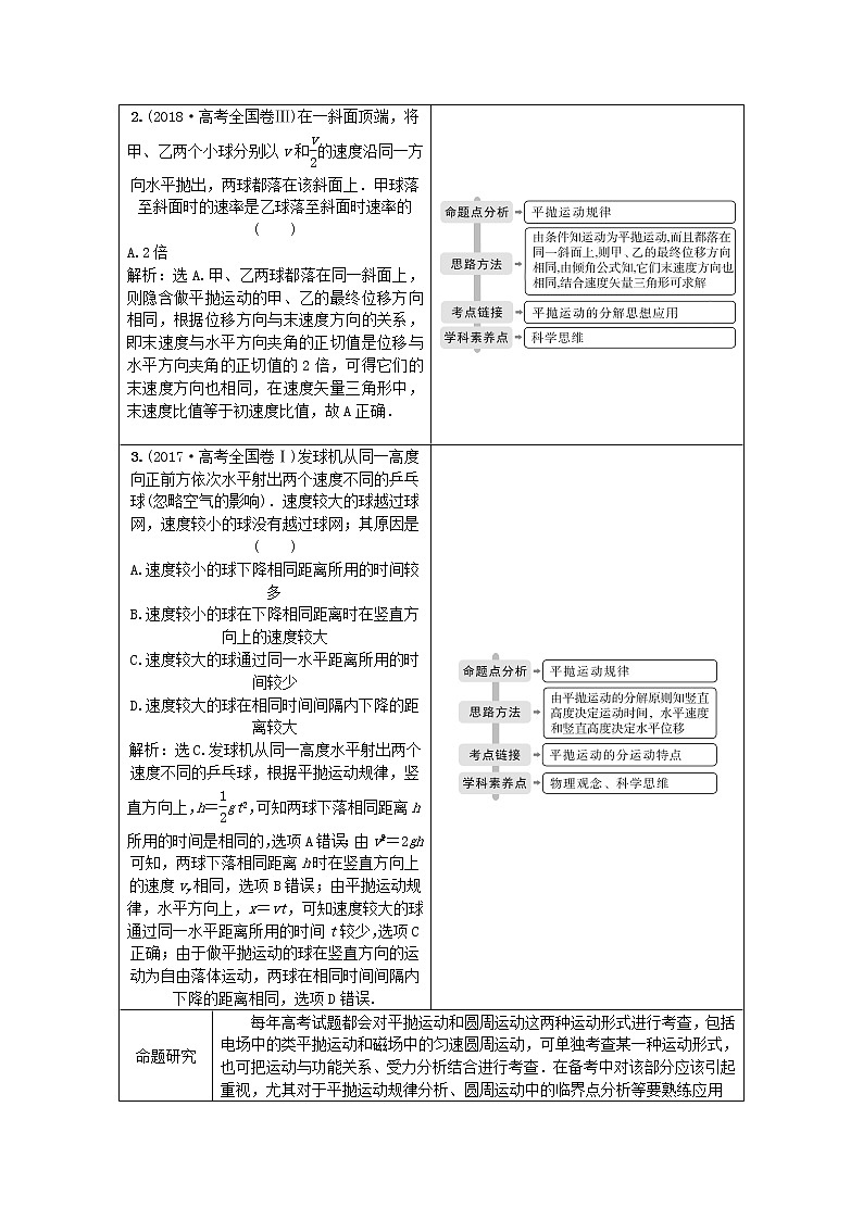 高中物理高考 2020版高考物理大二轮复习专题一第3讲力与物体的曲线运动讲义第2页