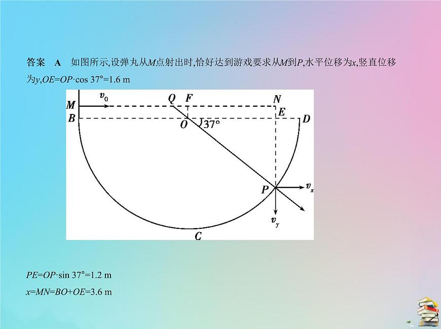 高中物理高考 2020版高考物理一輪復(fù)習(xí)專題四曲線運動課件第5頁