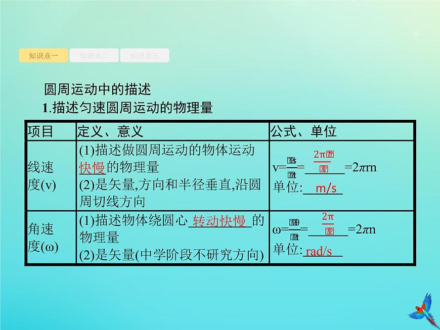 高中物理高考 2020屆高考物理一輪復(fù)習(xí)基次9圓周運動及其應(yīng)用課件新人教版第2頁