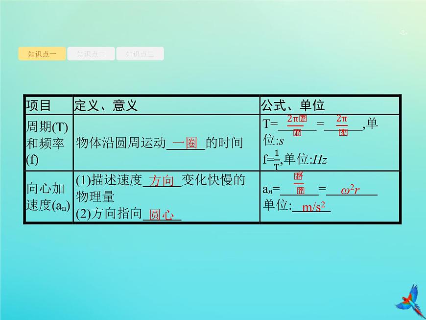 高中物理高考 2020屆高考物理一輪復(fù)習(xí)基次9圓周運動及其應(yīng)用課件新人教版第3頁