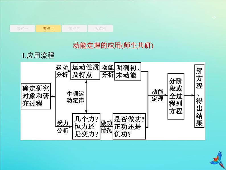 高中物理高考 2020届高考物理一轮复习基次12动能和动能定理课件新人教版第8页