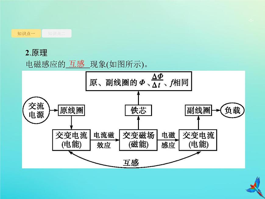 高中物理高考 2020屆高考物理一輪復(fù)習(xí)基次28變壓器電能的輸送課件新人教版第3頁(yè)
