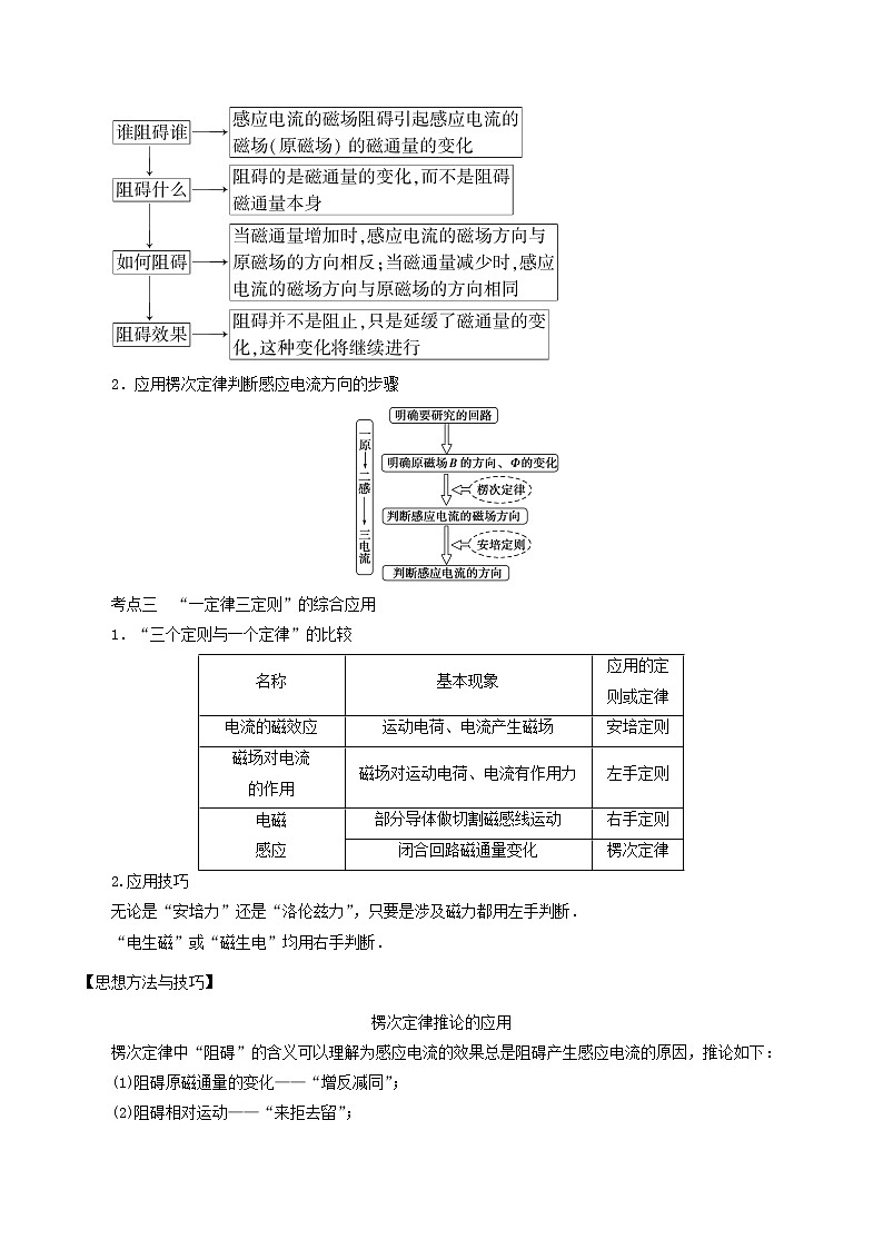 高中物理高考 2020年高考物理一轮复习专题10电磁感应考点归纳第3页