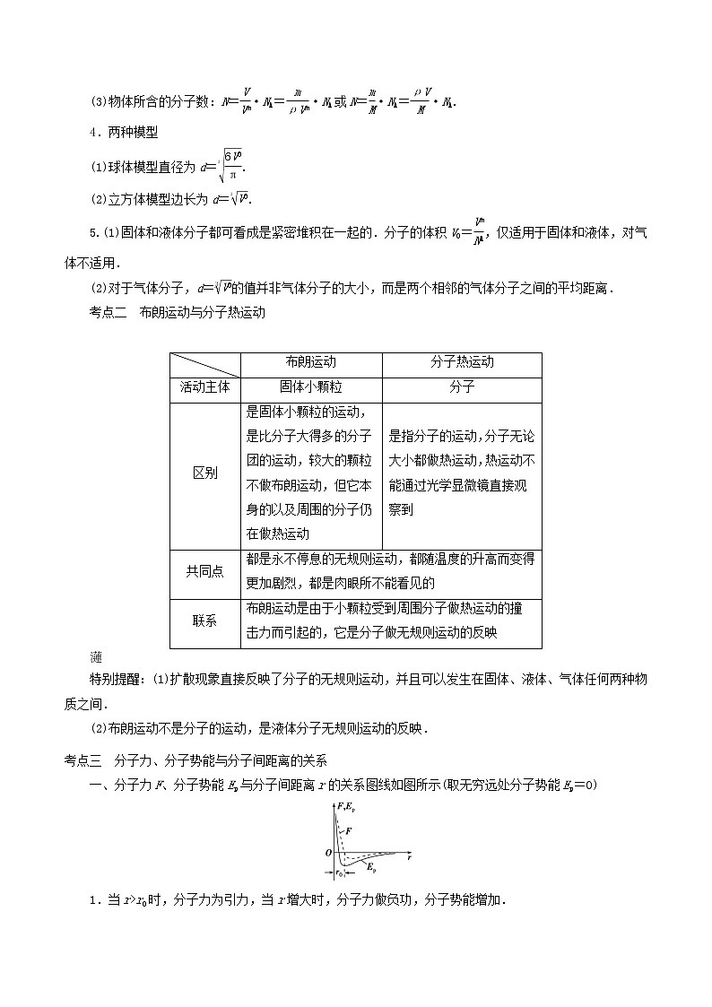 高中物理高考 2020年高考物理一轮复习专题13热学考点归纳第3页
