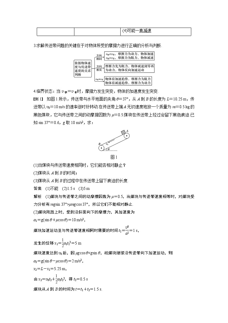 高中物理高考 2022年高考物理一轮复习 第3章 专题强化6 传送带模型和滑块—木板模型02
