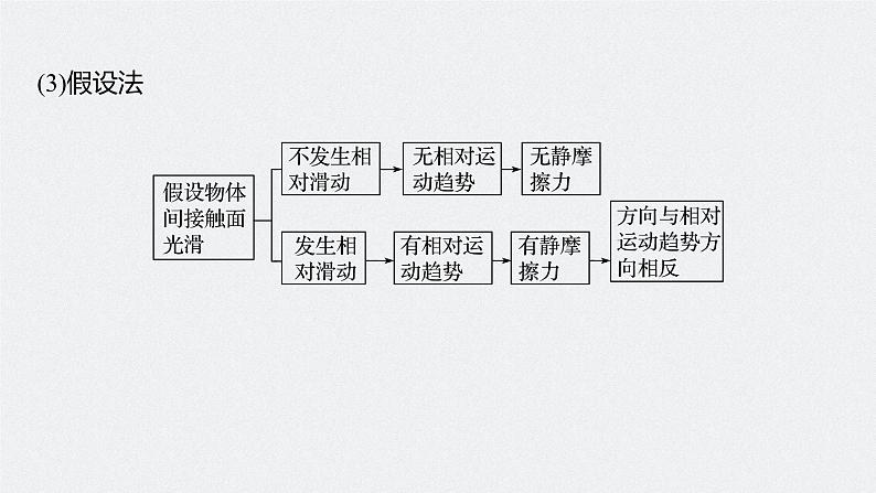 高中物理高考 2022年高考物理一轮复习(新高考版1(津鲁琼辽鄂)适用) 第2章 第2讲 摩擦力的综合分析课件PPT06