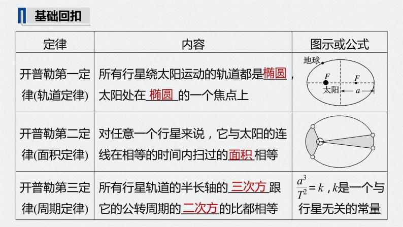 高中物理高考 2022年高考物理一轮复习 第5章 第1讲 万有引力定律及应用课件PPT05