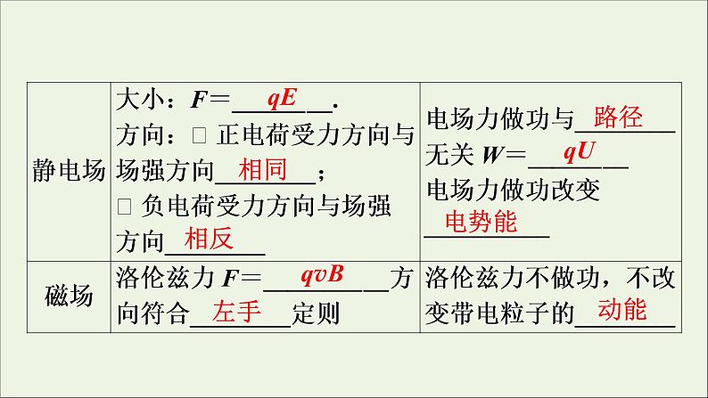 高中物理高考 2020年物理高考大一轮复习第9章磁场第27讲带电粒子在复合场中的运动课件第7页