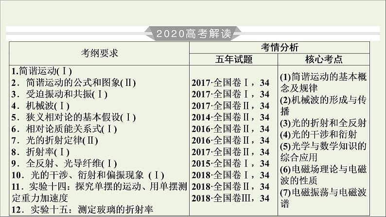 高中物理高考 2020年物理高考大一轮复习第14章振动和波光相对论第38讲机械振动课件第3页