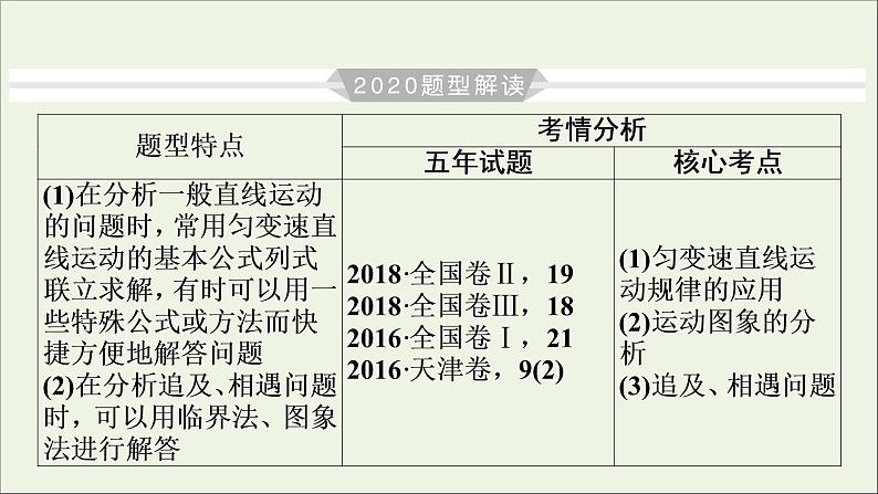 高中物理高考 2020年物理高考大一轮复习高考必考题突破讲座1直线运动问题的解题策略课件第4页