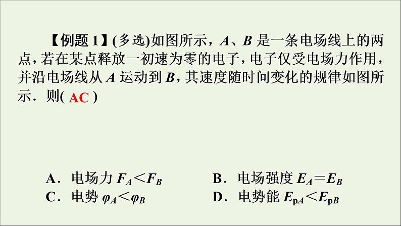高中物理高考 2020年物理高考大一轮复习高考必考题突破讲座7电场中图象问题的解题策略课件第6页