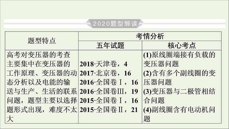 高中物理高考 2020年物理高考大一轮复习高考必考题突破讲座11理想变压器的解题策略课件第4页