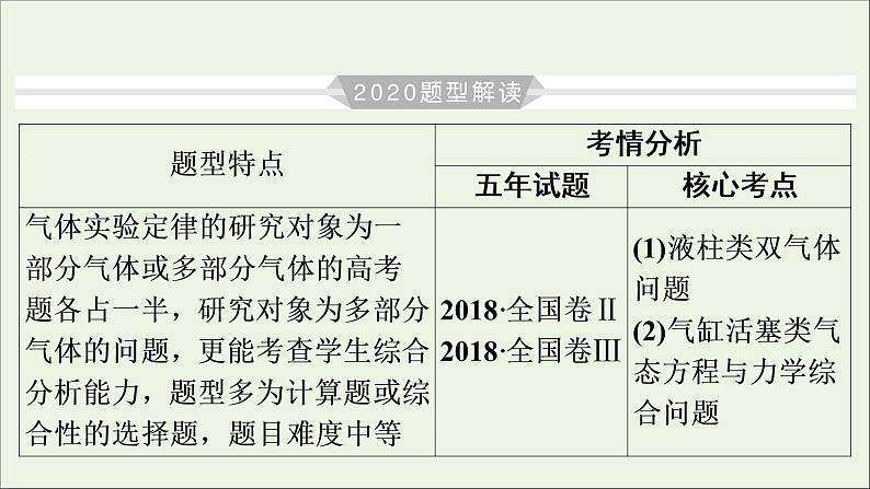 高中物理高考 2020年物理高考大一轮复习高考必考题突破讲座12气体实验定律的解题策略课件第4页