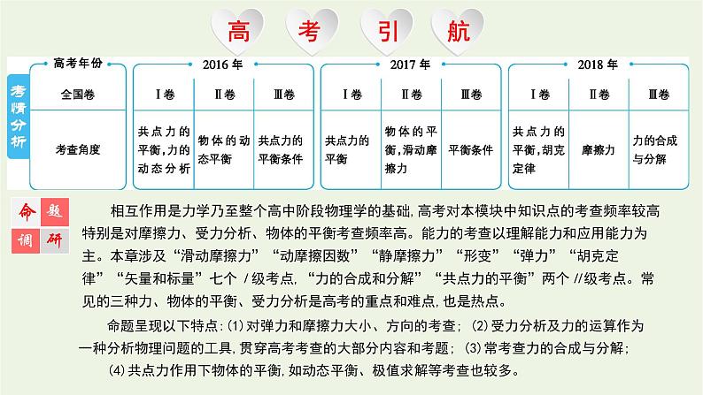 高中物理高考 2020年高考物理一轮复习第二单元相互作用第1讲重力弹力摩擦力课件新人教版第1页
