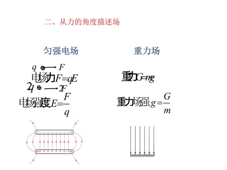 高中物理高考 2020年高三物理高考专题复习 场 课件06