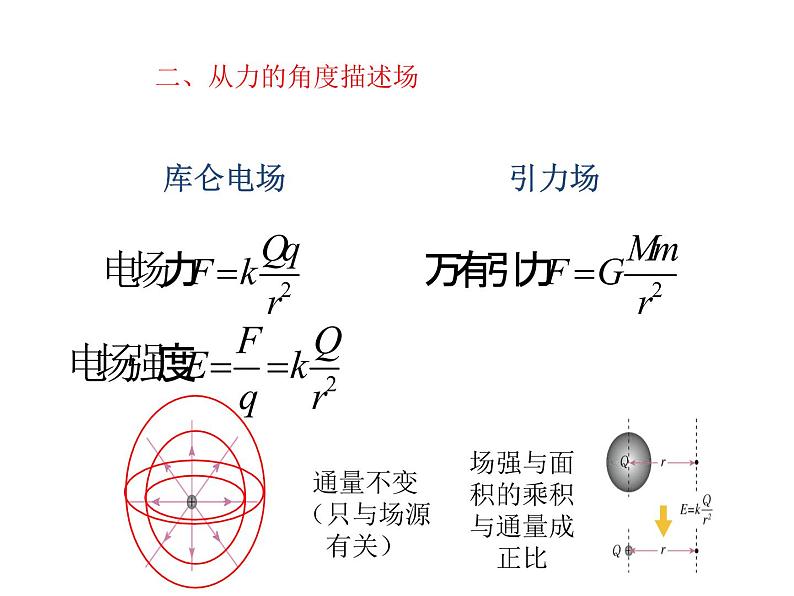 高中物理高考 2020年高三物理高考专题复习 场 课件第8页