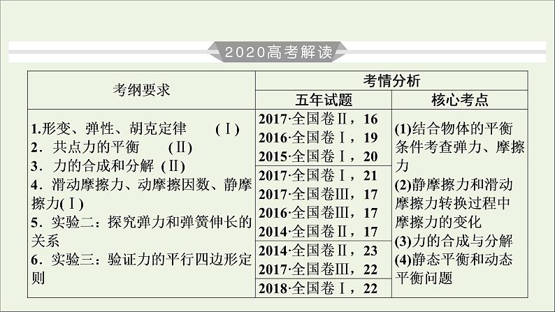 高中物理高考 2020年物理高考大一轮复习第2章相互作用第4讲重力弹力摩擦力课件第3页