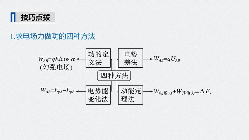 高中物理高考 2022年高考物理一轮复习(新高考版2(粤冀渝湘)适用) 第8章 第2讲 电场能的性质课件PPT第8页