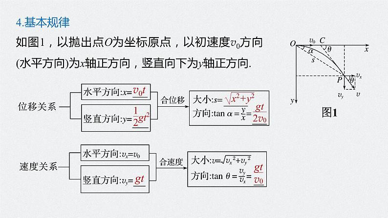 高中物理高考 2022年高考物理一轮复习(新高考版1(津鲁琼辽鄂)适用) 第4章 第2讲 抛体运动课件PPT06