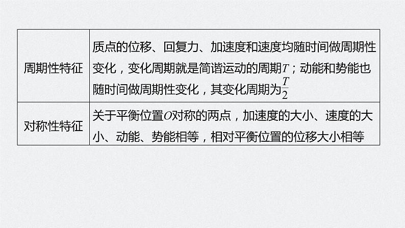 高中物理高考 2022年高考物理一轮复习(新高考版1(津鲁琼辽鄂)适用) 第13章 第1讲 机械振动课件PPT07