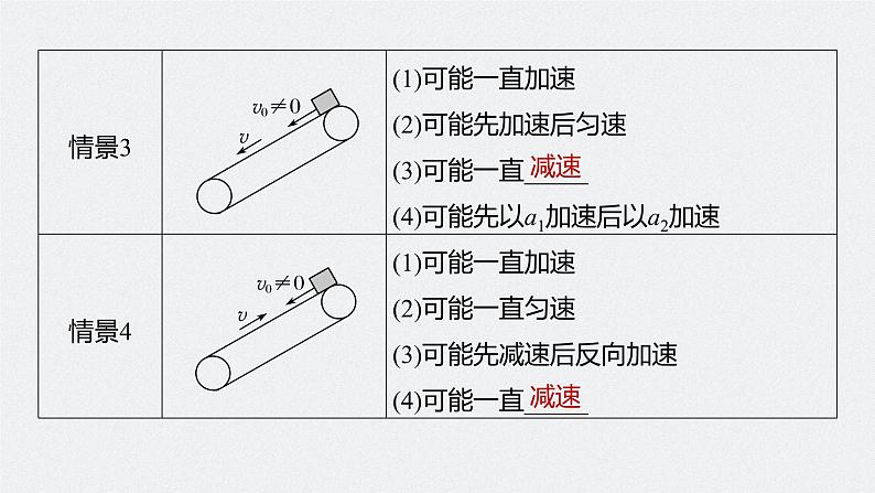 高中物理高考 2022年高考物理一轮复习(新高考版1(津鲁琼辽鄂)适用) 第3章 专题强化6 传送带模型和滑块—木板模型课件PPT08