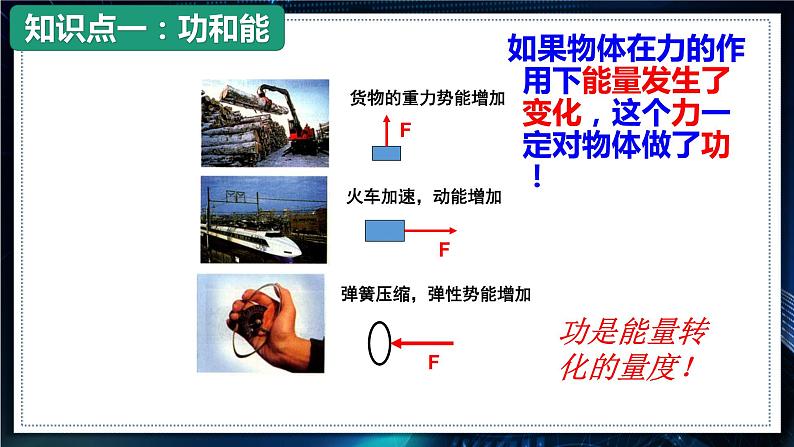 【沪科版】物理必修二 7.1.1 《功》(课件+同步练习)05