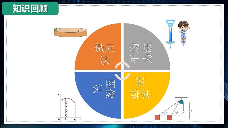 【沪科版】物理必修二 7.2.1《功率》(课件+同步练习)02