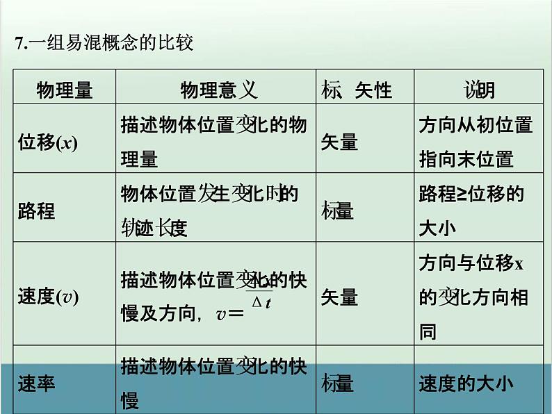 高中物理高考 高考物理一轮复习专题课件 专题1+质点的直线运动(全国通用)第7页