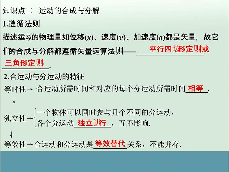 高中物理高考 高考物理一轮复习专题课件 专题4+曲线运动(全国通用)第3页