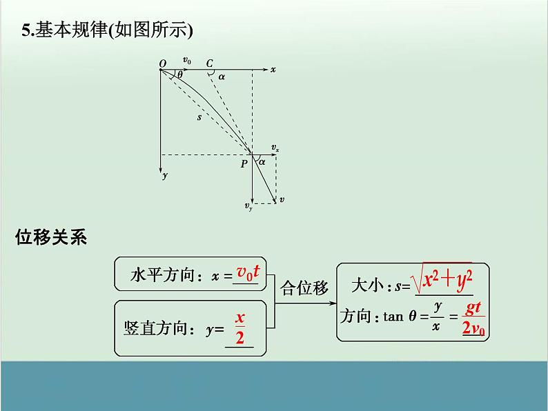 高中物理高考 高考物理一轮复习专题课件 专题4+曲线运动(全国通用)第6页