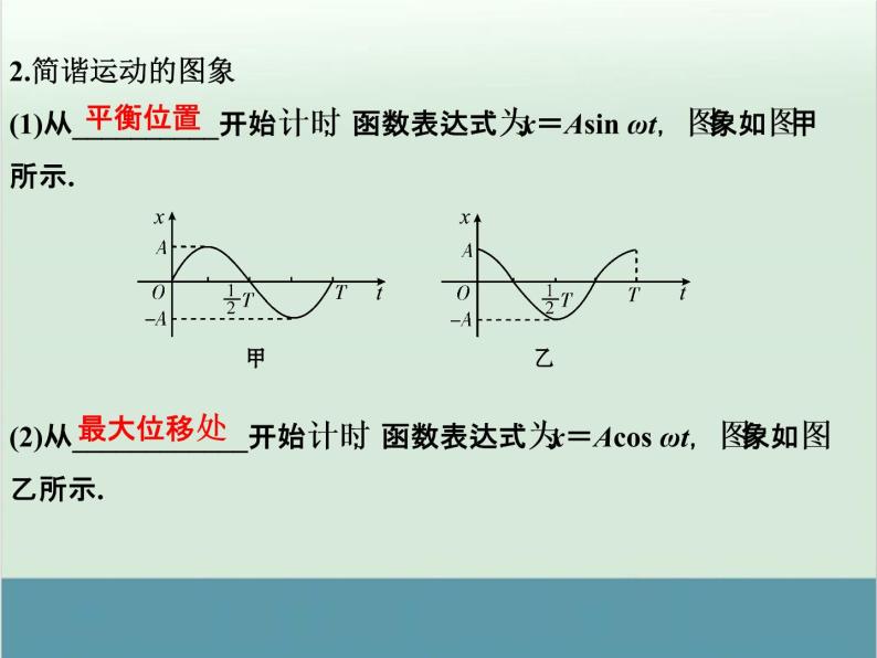 高中物理高考 高考物理一轮复习专题课件 专题14+机械振动与机械波（全国通用）07