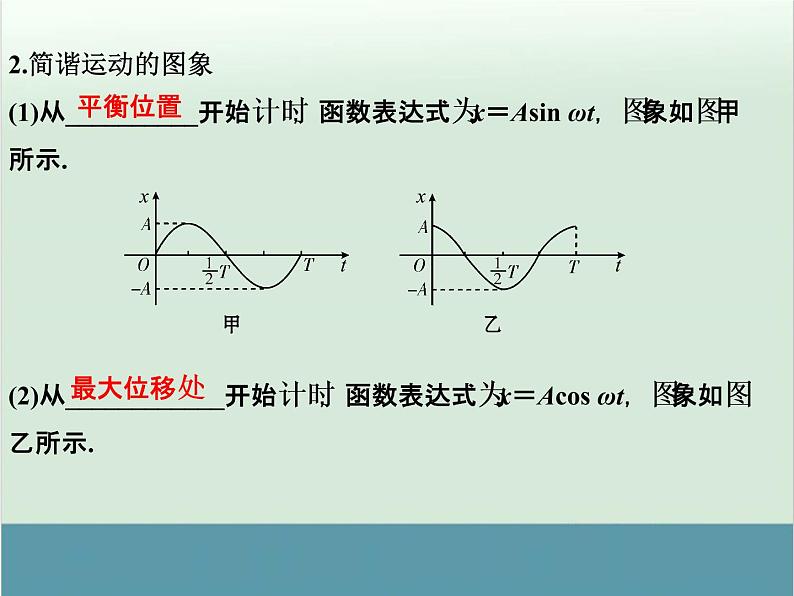 高中物理高考 高考物理一轮复习专题课件 专题14+机械振动与机械波(全国通用)第7页
