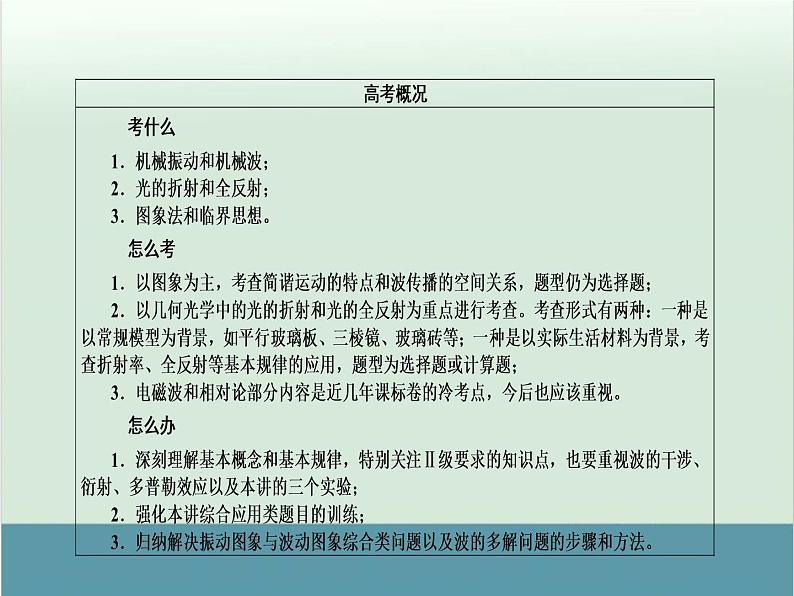 高中物理高考 高考物理二轮复习专题整合突破 第15讲+振动和波动、光学(全国通用)课件PPT第3页