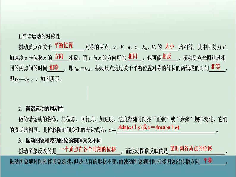 高中物理高考 高考物理二轮复习专题整合突破 第15讲+振动和波动、光学(全国通用)课件PPT第5页
