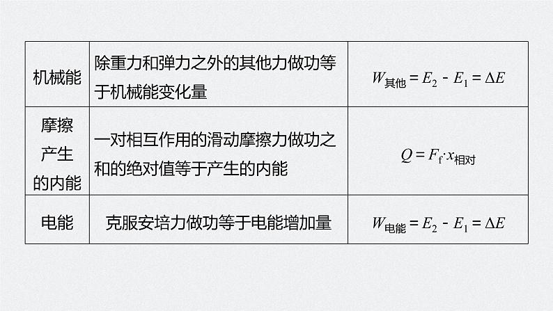 高中物理高考 第6章 第4讲 功能关系 能量守恒定律 2023年高考物理一轮复习(新高考新教材) 课件PPT07