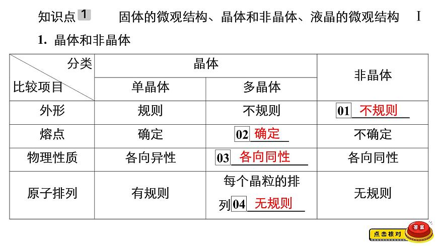 高中物理高考 第2講　固體、液體與氣體 課件練習(xí)題第4頁(yè)