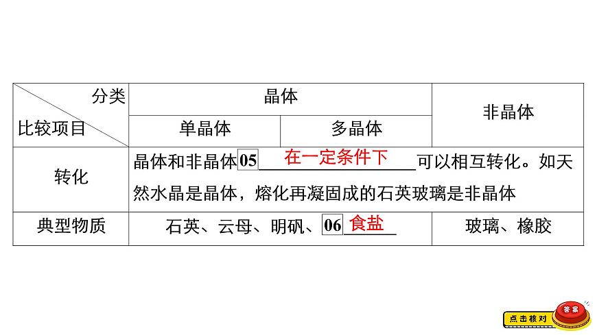 高中物理高考 第2講　固體、液體與氣體 課件練習(xí)題第5頁(yè)