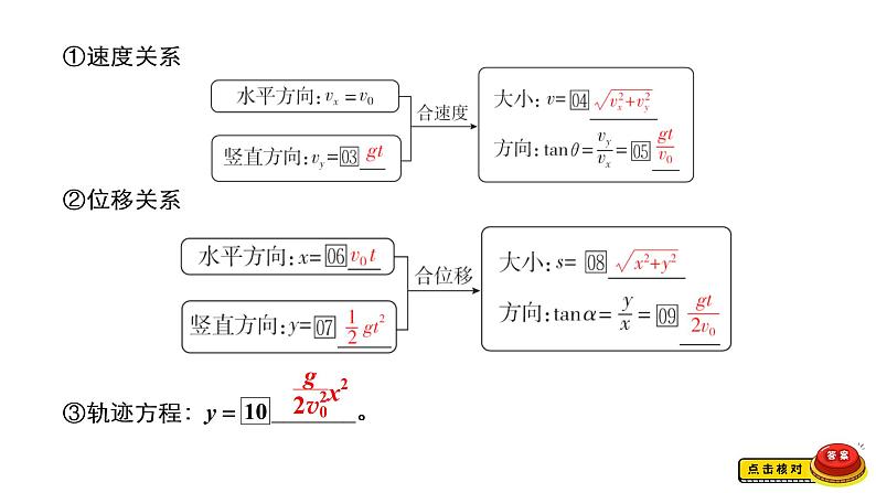 高中物理高考 第2讲 抛体运动 课件练习题第7页