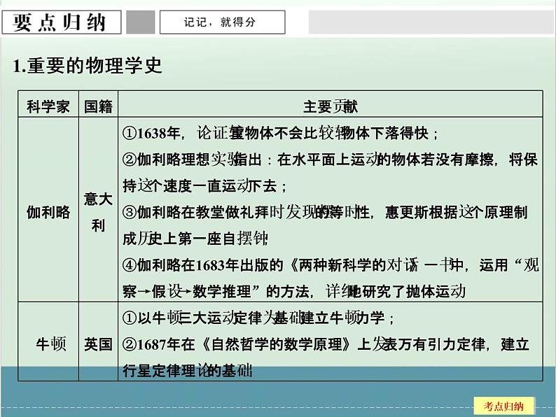 高中物理高考 高考物理二轮复习专题专讲课件 第14讲+微专题(全国通用)第3页