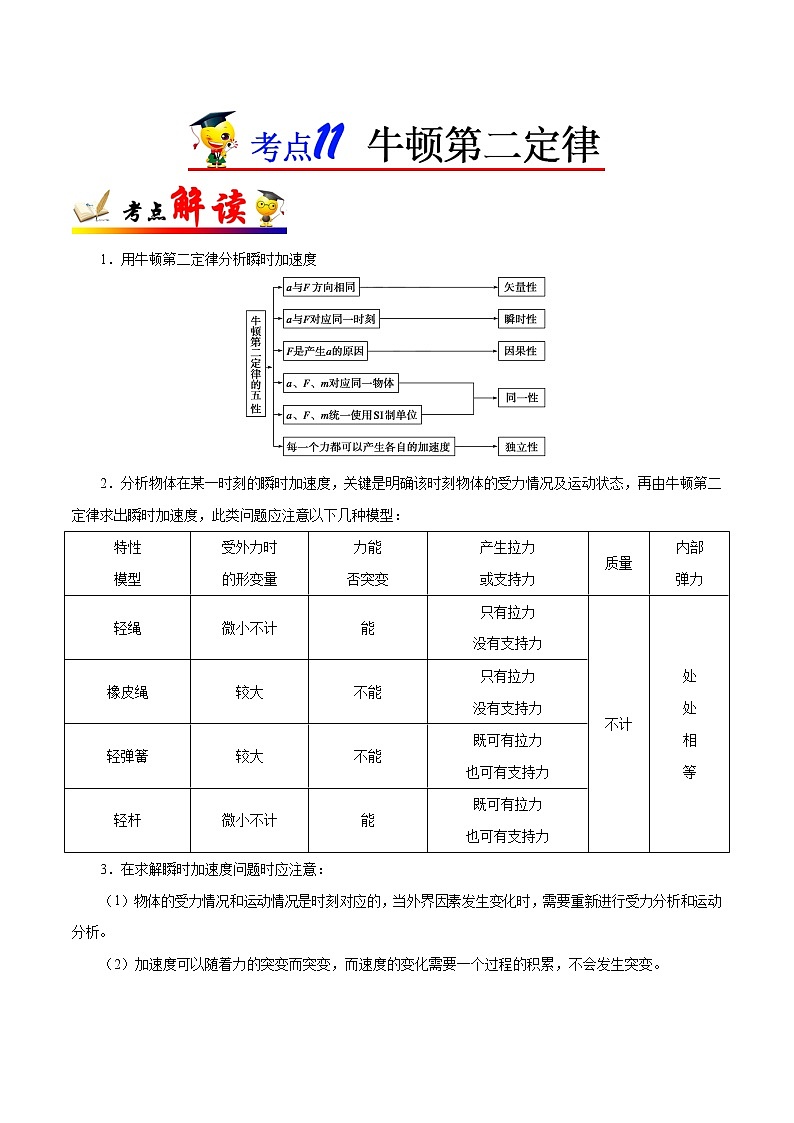高中物理高考 考点11 牛顿第二定律——备战2021年高考物理考点一遍过第1页