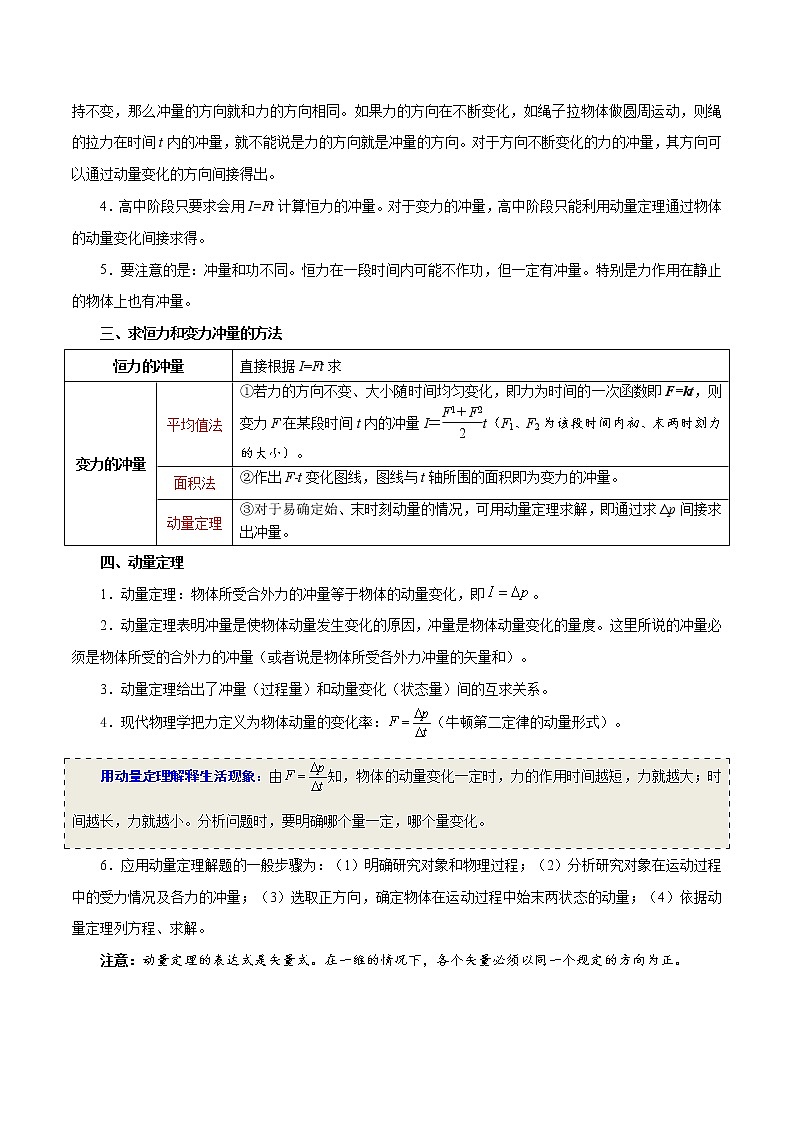 高中物理高考 考点29 冲量、动量定理——备战2021年高考物理考点一遍过 试卷02