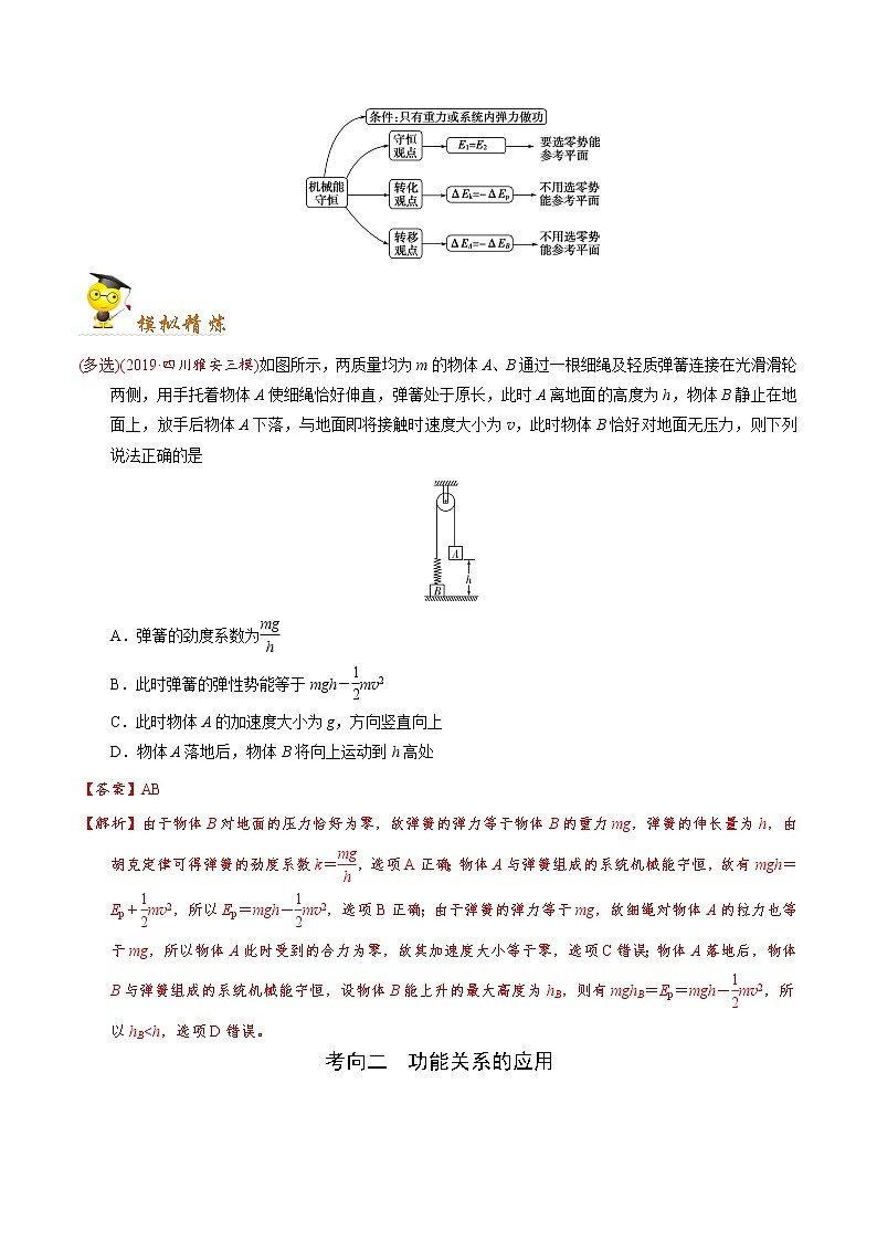 高中物理高考 秘籍06 机械能守恒定律 功能关系-备战2020年高考物理之抢分秘籍(教师版)第2页