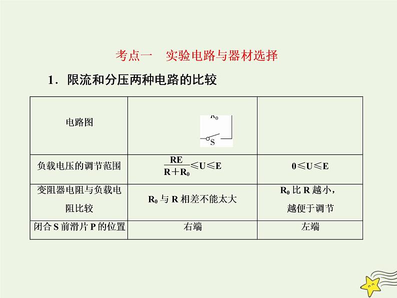 高中物理高考 新课标2020高考物理一轮复习8 4实验 描绘小灯泡的伏安特性权限课件新人教版08